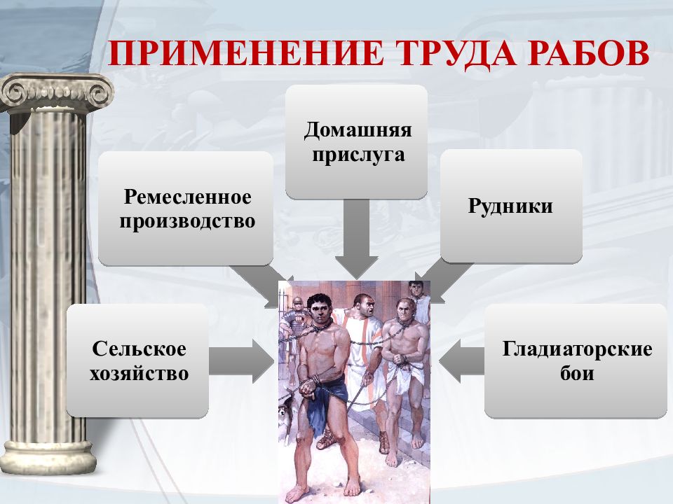 Рабство в древнем риме презентация 5 класс презентация