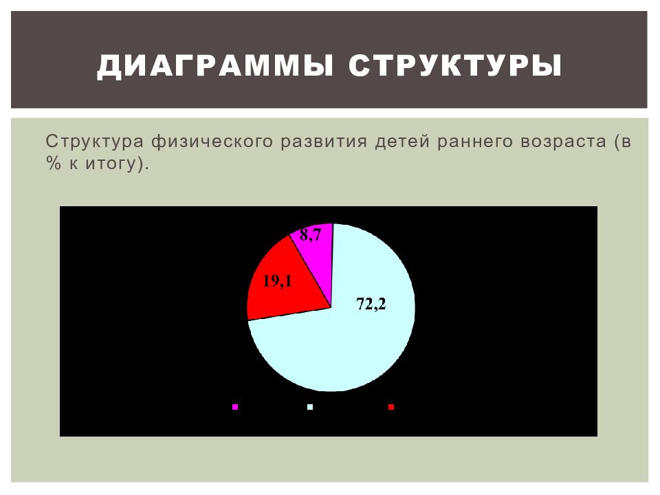 Графики структуры. Структурная диаграмма пример. Структурные диаграммы в статистике.