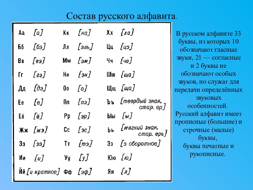 Презентация знание алфавита правильное называние букв их последовательность