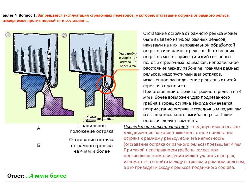 Допускается не более. Неприлегание остряка к рамному рельсу измерение. Неподход остряка к рамному рельсу не более. Устранение неприлегания остряка к рамному рельсу. Отстаивания остряка от рамного рельса.