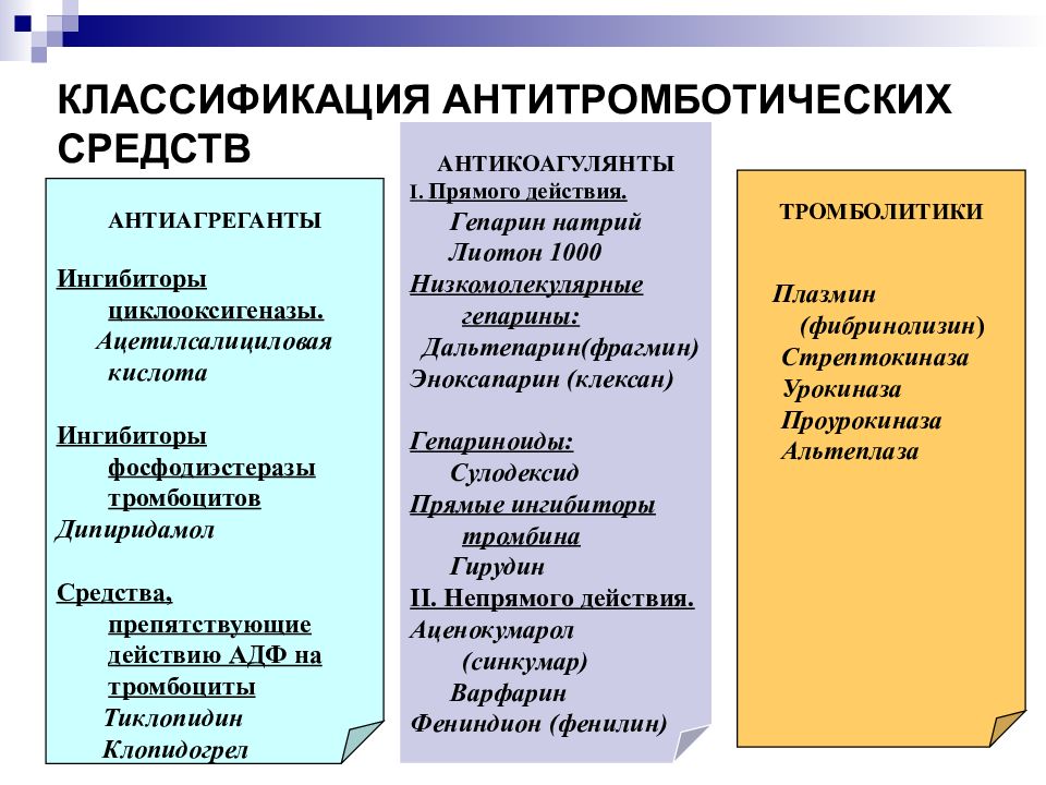 Антиагреганты и антикоагулянты презентация