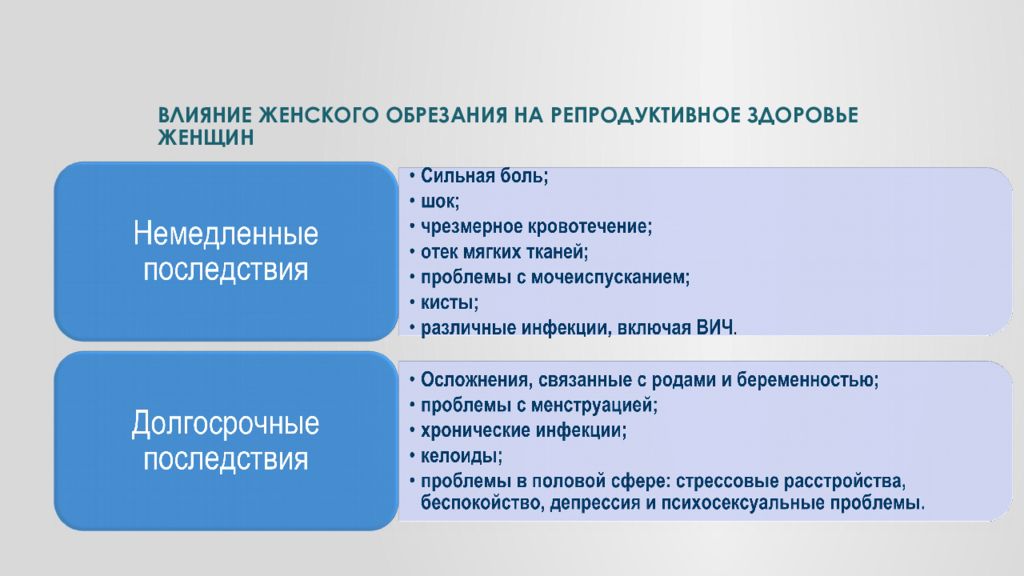 Обрезание женские органы. Женское обрезание что это схема. Женское обрезание презентация. Женское обрезание последствия. Обрезание у женщин схема.