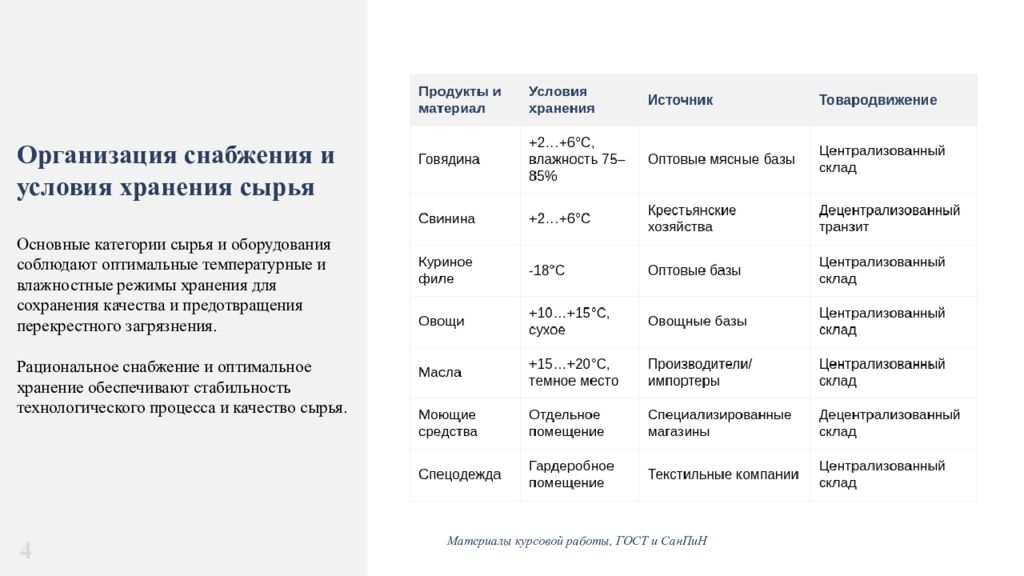 Организация процесса приготовления и приготовление горячих, жареных блюд из