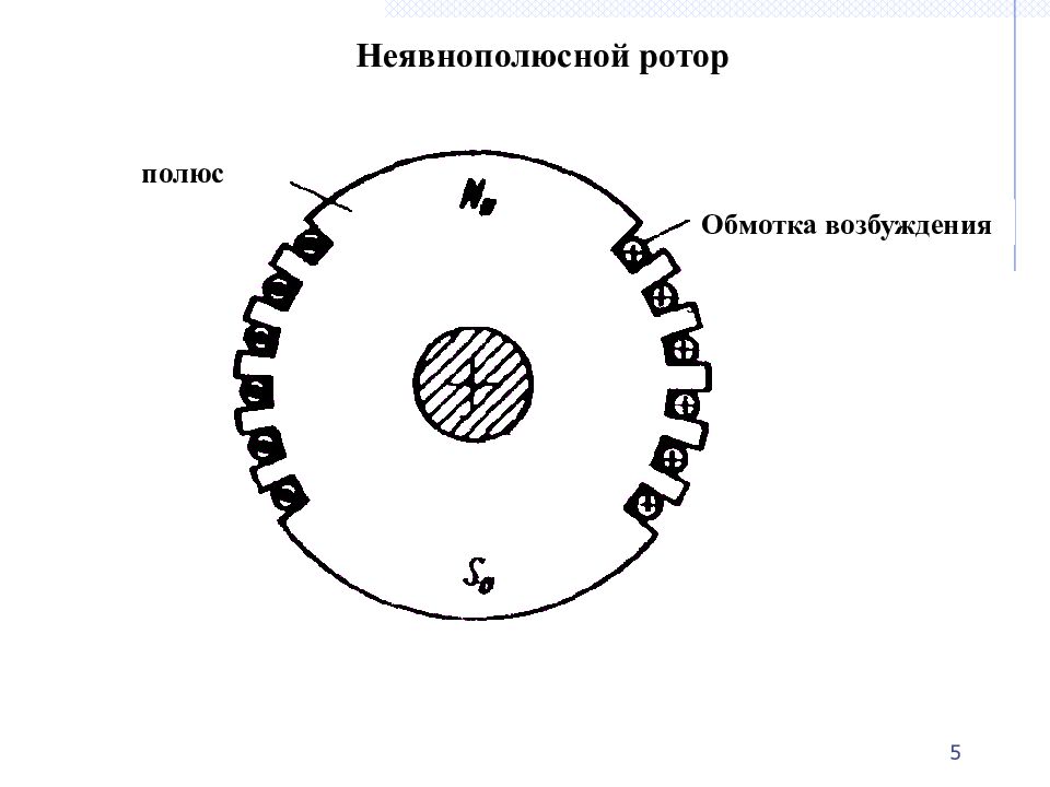 1 § 2. Устройство СМ Основные конструктивные элементы СМ: неподвижный статор