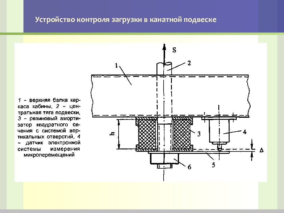 Высокий устройство. Устройство контроля загрузки кабины. Устройство загрузки лифта. Устройство загрузки кабины. Контрольные датчики загрузки кабины.