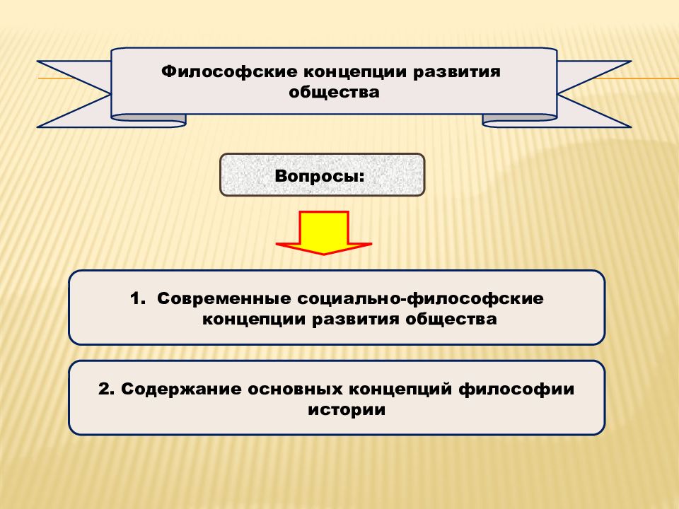 Основные концепции развития современного общества проект