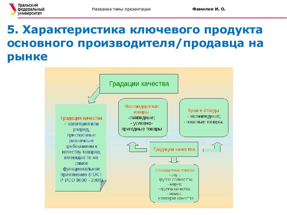 Наименование темы. Название темы для презентаций. Название темы сообщения. Как называется тема характеристика. Ключевая характеристика презентации - это....