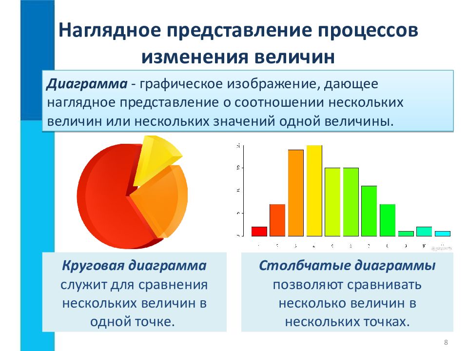 На диаграмме представлена информация о покупках сделанных в интернет магазине некоторого 200000