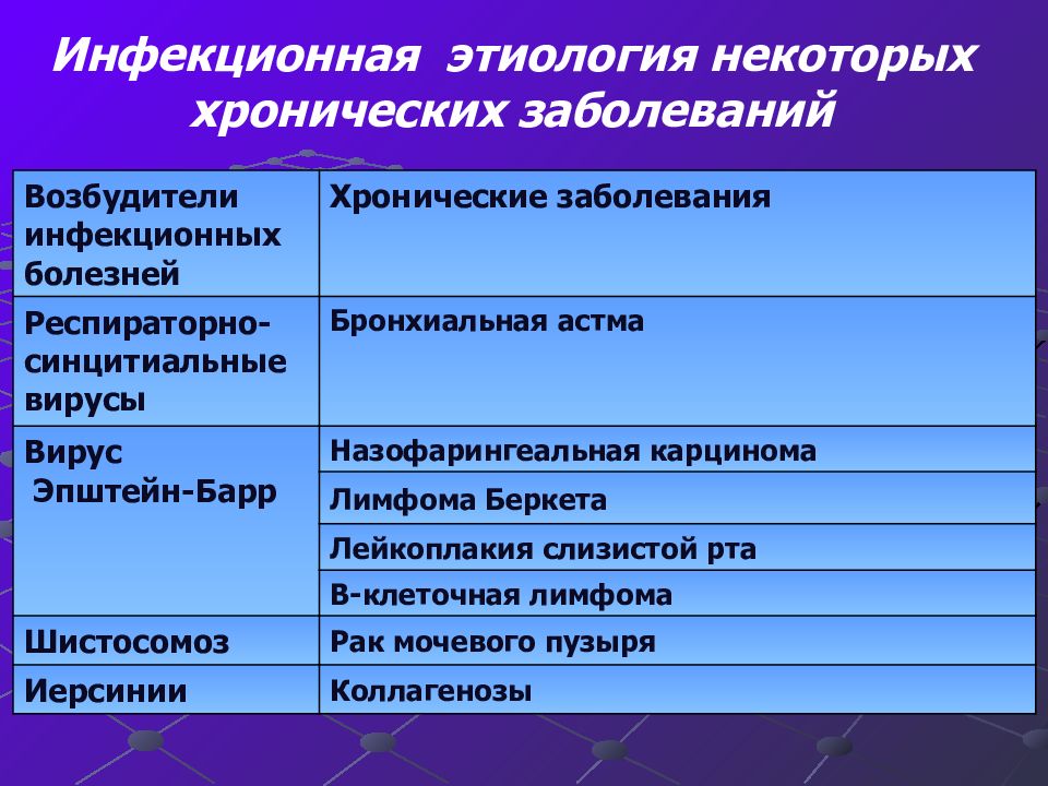 Вопросы по инфекционным заболеваниям. Трансмиссивные заболевания этиология. Вопросы про инфекционные заболевания. Вопросы по инфекционным болезням.