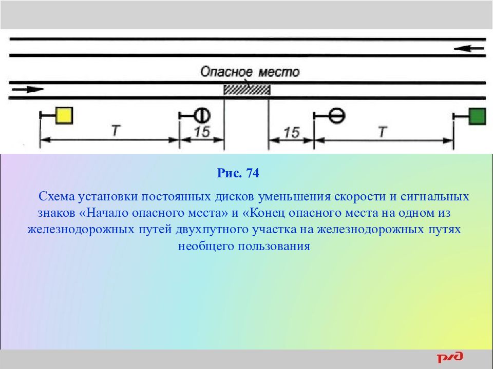 Уменьшение скорости. Схема начало опасного места. Схема установки постоянных дисков уменьшения скорости. Ограждение опасного места на двух рутном. Начало опасного места и конец опасного места.