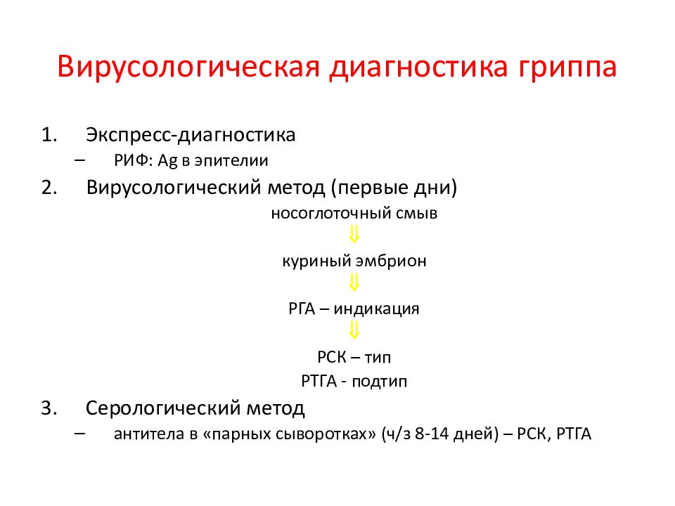 Орви и ковид тесты нмо. Микробиологическая диагностика вируса гриппа. Методы экспресс диагностики вируса гриппа.