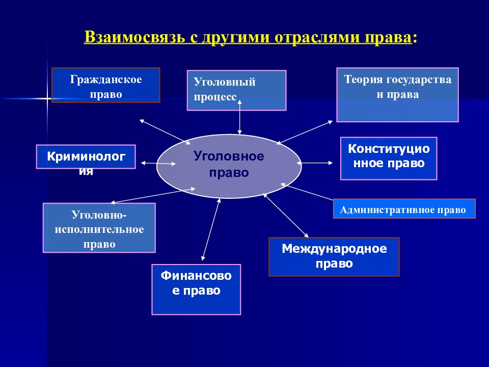 А также в отраслях связанных