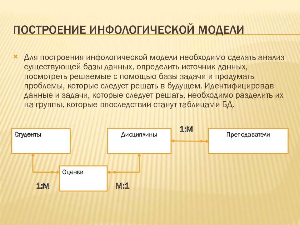 Построение знаний