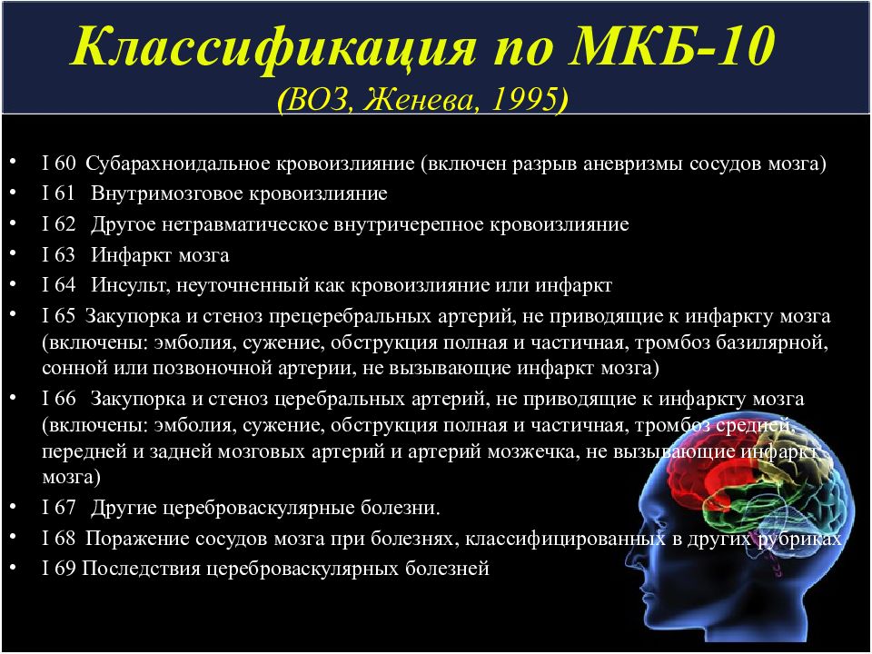 Головного мозга мкб. Мкб 10 ОНМК субарахноидальное кровоизлияние. Внутримозговое кровоизлияние мкб 10. Воз мкб 10. Острое нарушение мозгового кровообращения по мкб 10.