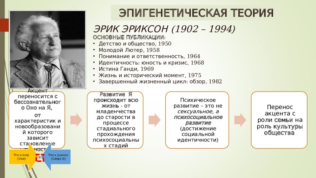 Эпигенетическая теория э эриксона. Презентации по психологии современные теории. Кризис по Эриксону это в психологии.