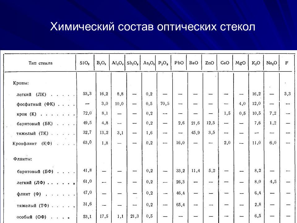 Оптические свойства материалов презентация