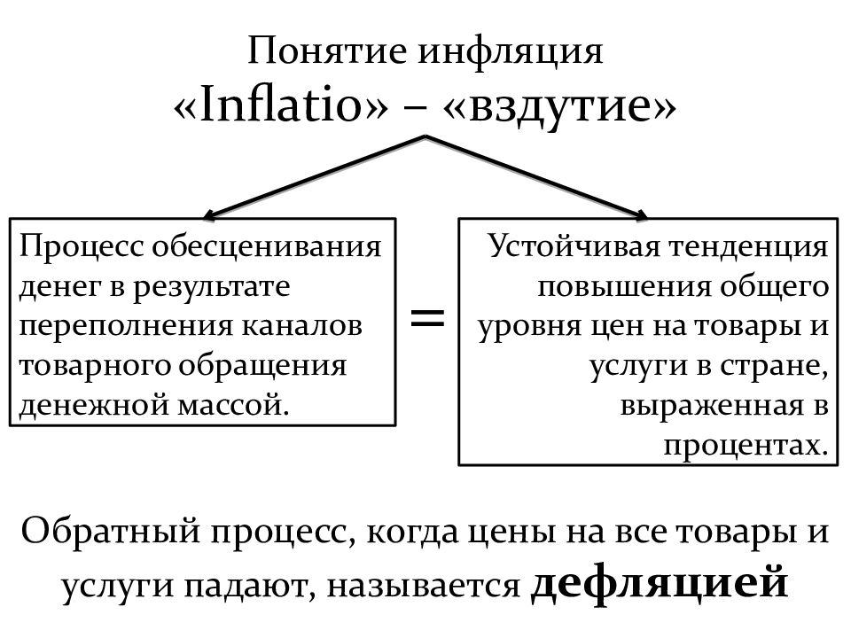 Причины инфляции картинки