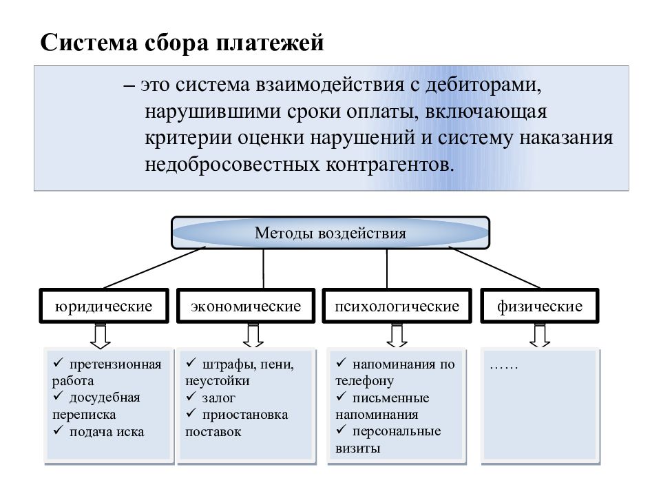 Виды платежей. Способы управления финансовыми активами. Система управления платежами. Что такое финансы и управление финансовыми активами. Система сбора платежей на предприятии включает.