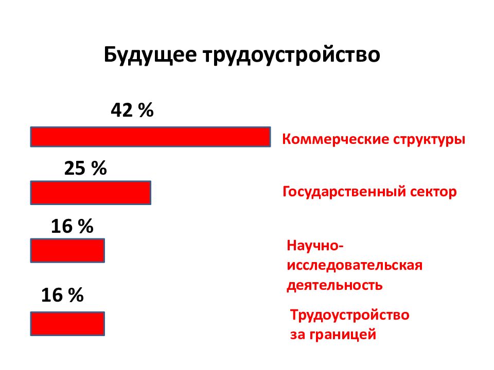 Студенчество как социальная группа презентация