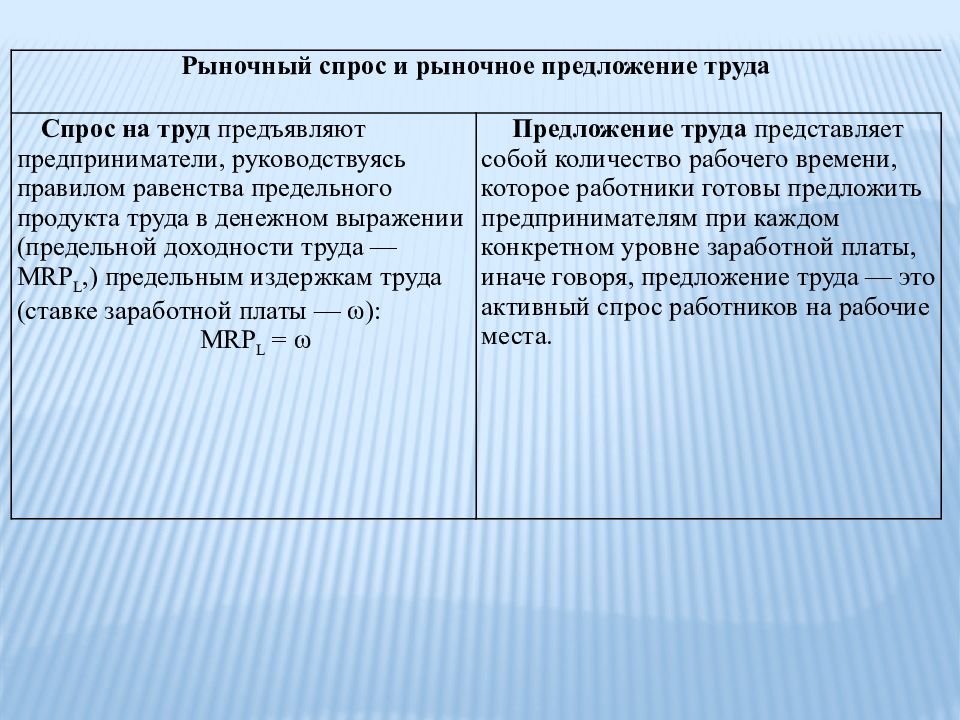 Рынки факторов производства и распределение доходов презентация 10 класс