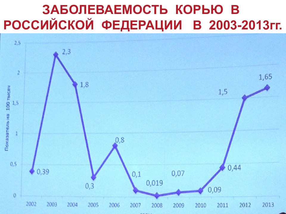 Корь краснуха презентация