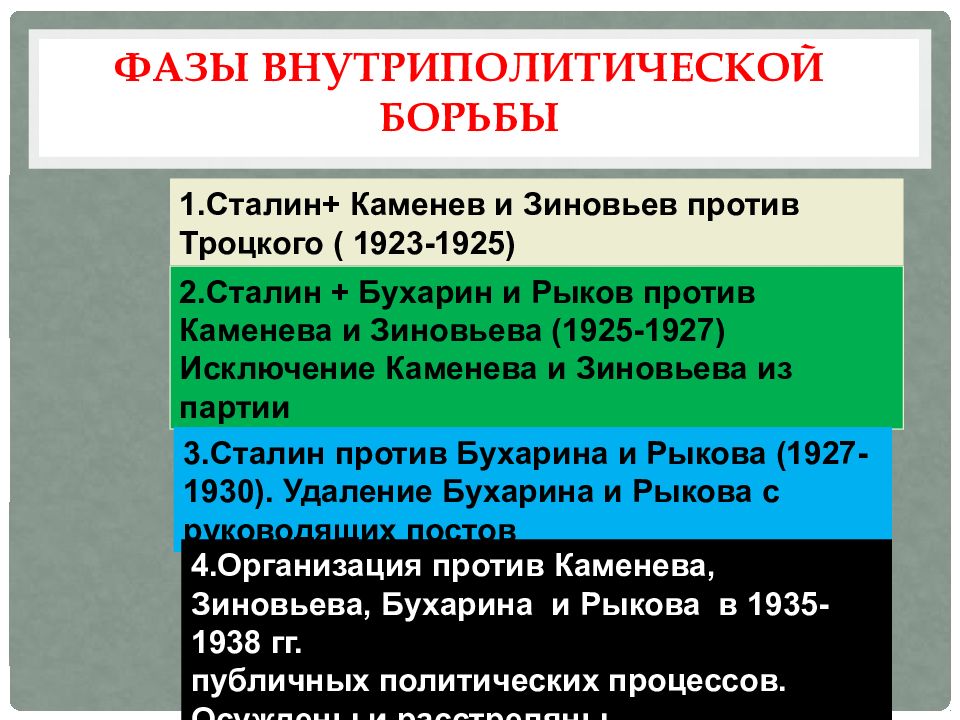 Левые и правые в политической жизни западной европы в 1920 е гг презентация 10 класс