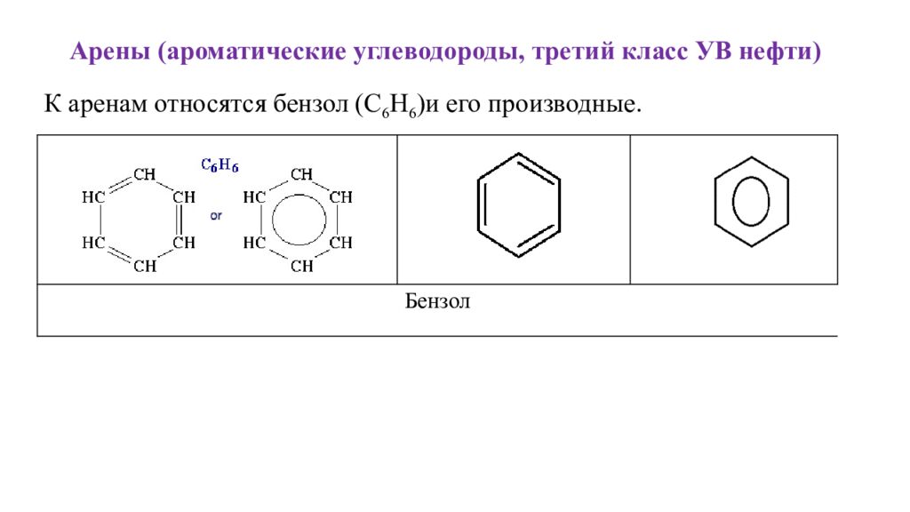 Арены (ароматические углеводороды, третий класс УВ нефти)