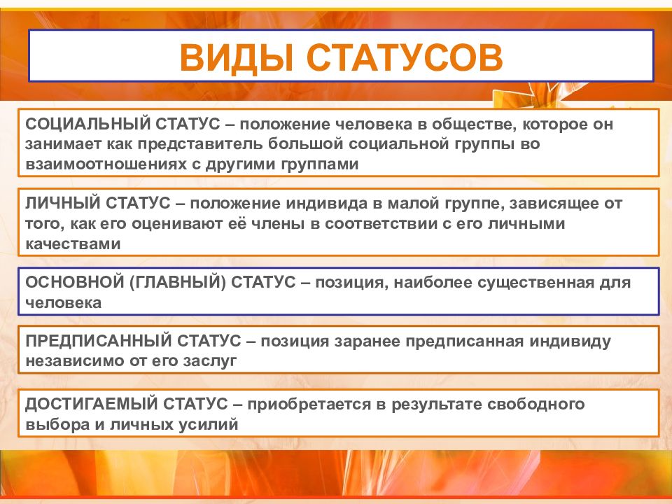 Социальные статусы и роли 8 класс обществознание презентация