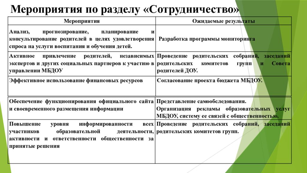 Мероприятия по разделу «Сотрудничество»