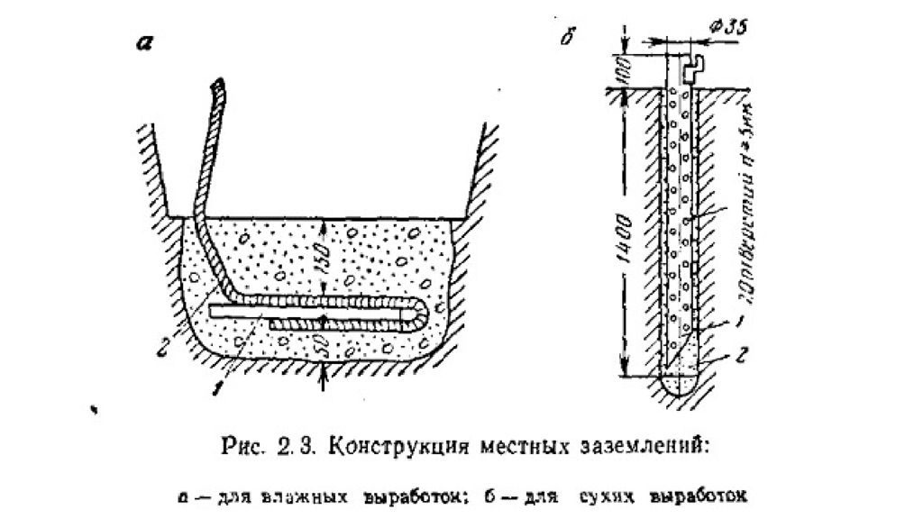 Схема заземления шахты