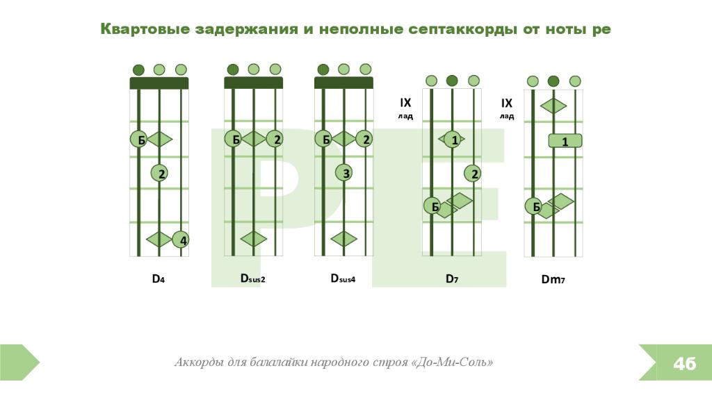 Все идет по плану на балалайке аккорды