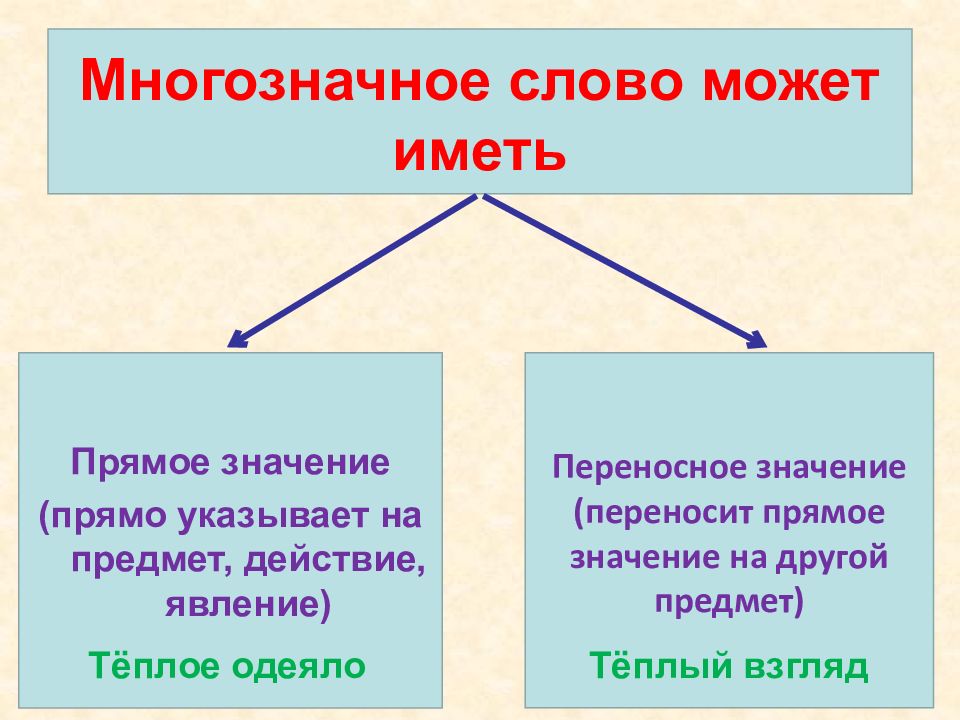 Образец значение слова