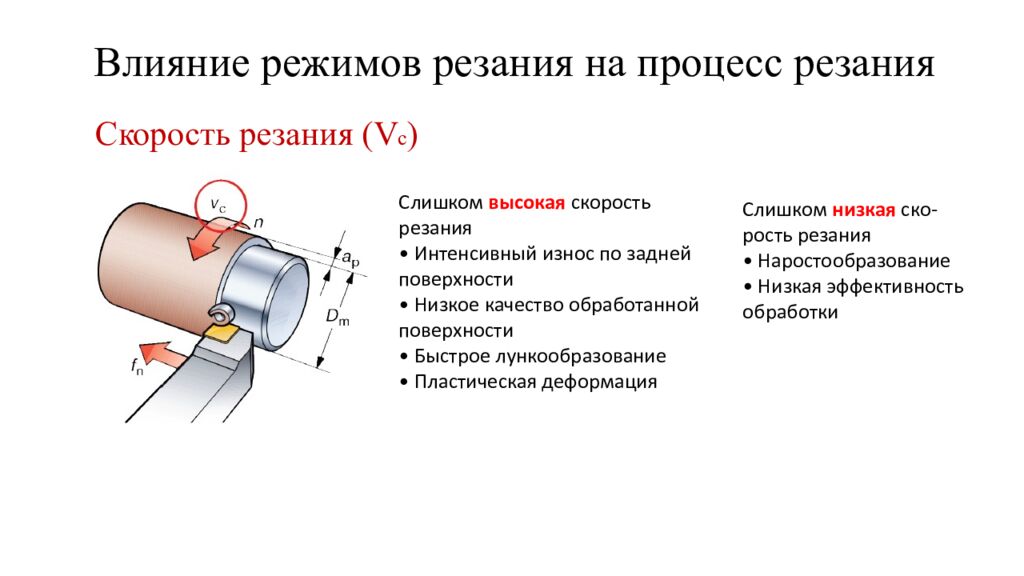 Влияние режимов резания на процесс резания