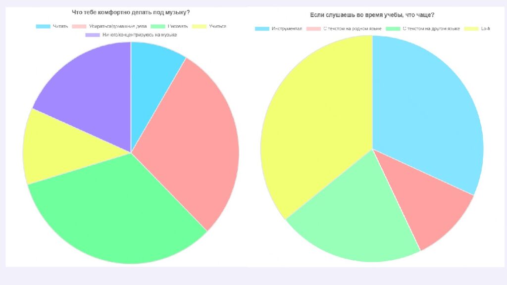 Как музыка влияет на подростков