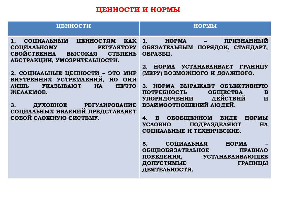 Социальные ценности и нормы обществознание презентация