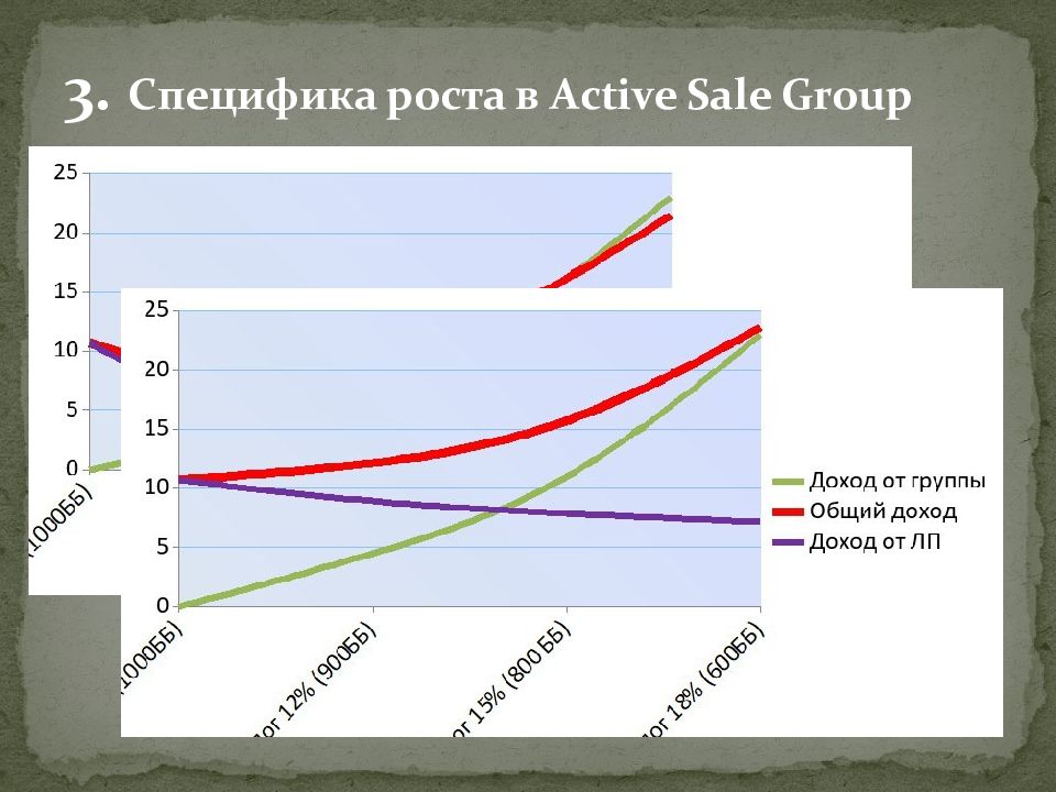 Вводная встреча по проекту