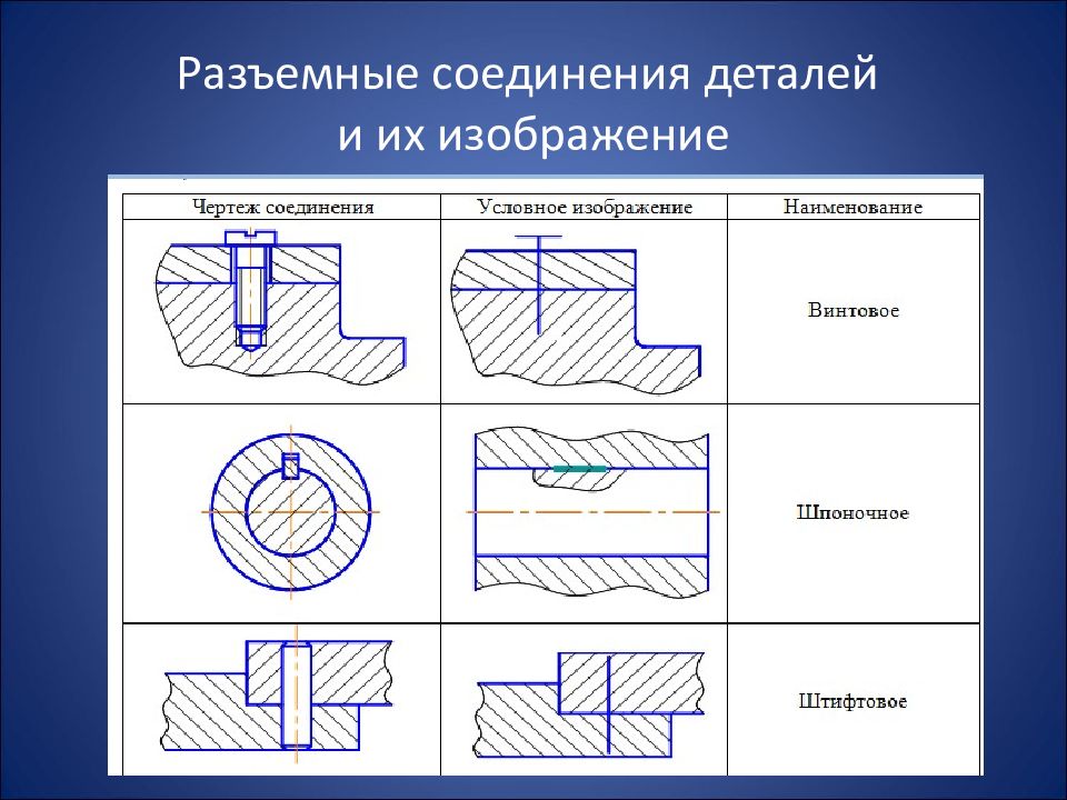 Общие сведения о соединениях деталей черчение 9 класс презентация