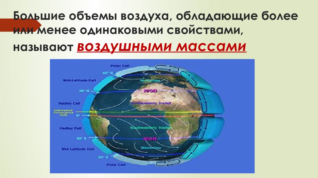 Общая циркуляция атмосферы 7 класс презентация