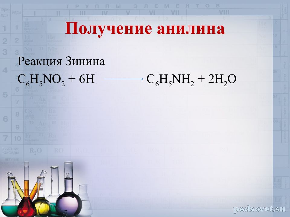 Ch4 c2h2 c6h6 c6h5no2 c6h5nh2. Получение анилина. Реакция получения анилина. Реакция Зинина. Получение анилина по реакции Зинина.