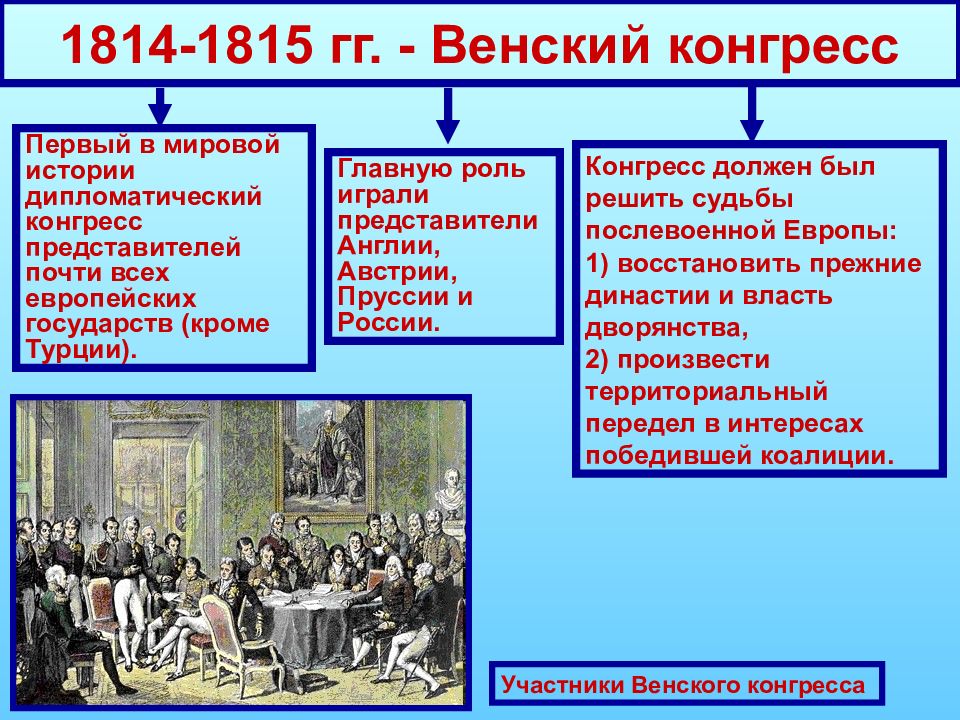 Консульство и империя наполеона бонапарта 9 класс презентация