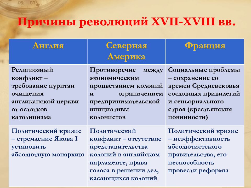 Причины революции англии план