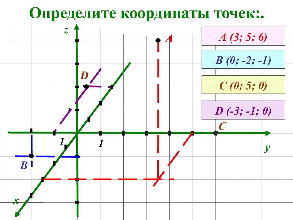 Прямоугольная система координат презентация савченко