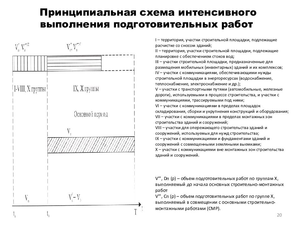 Интенсивная схема