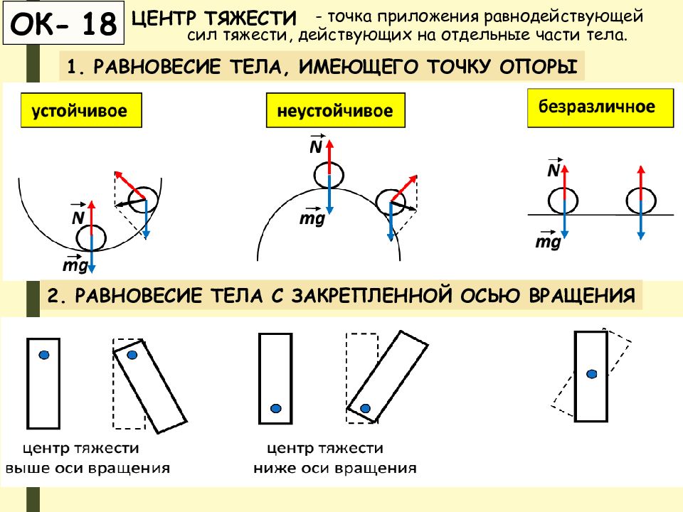 Центр тяжести тела картинки