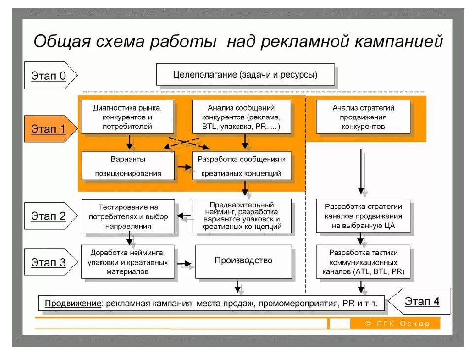 Маркетинговый план рекламного агентства