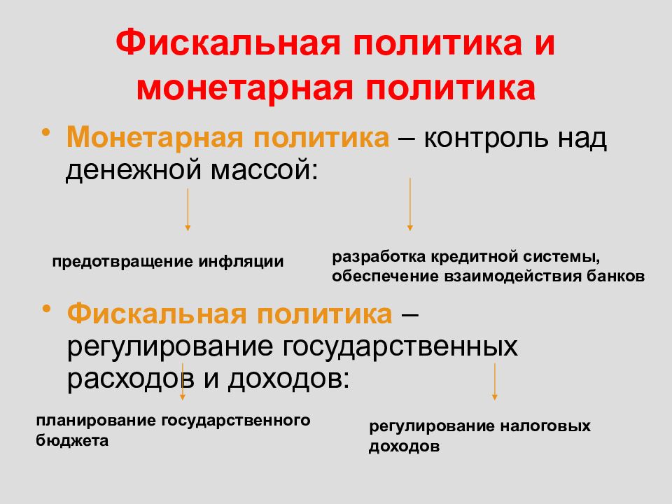 Бюджетно налоговая политика регулирует. Фискальная и монетарная политика государства. Монетарная и фискальная политика методы. Фискальная политика и монетарная политика. Экономическая политика государства монетарная и фискальная.