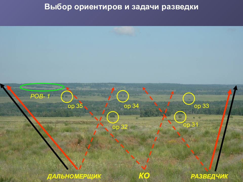 Схема ориентиров в артиллерии