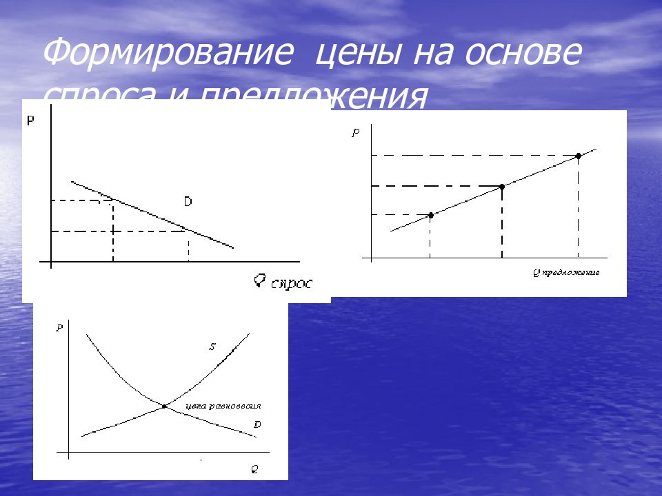 Основа спроса. Цена формируется на основе спроса и предложения. Цена формируется на основе спроса и предложения при.