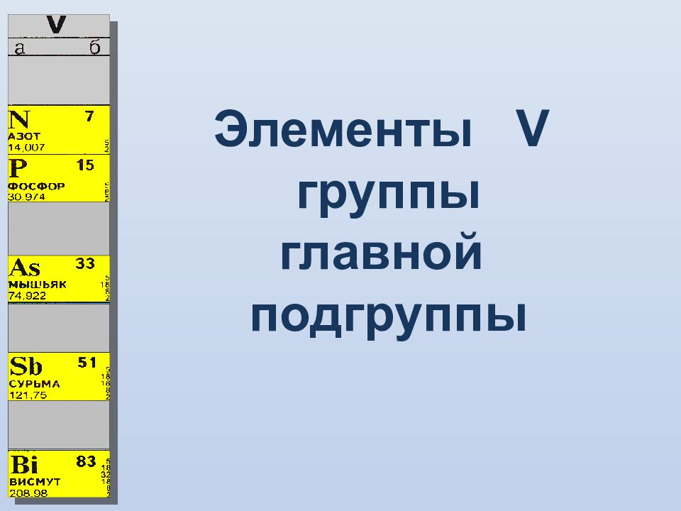 Неметаллы 7 группы главной подгруппы презентация