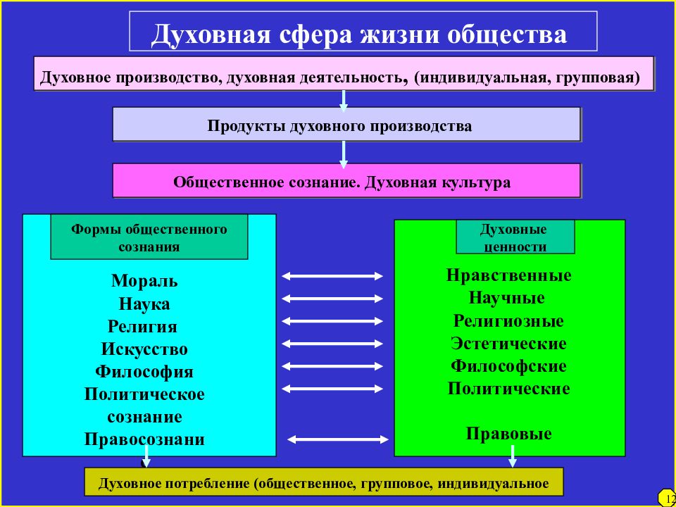 Место отдельного человека в жизни общества проект 6 класс